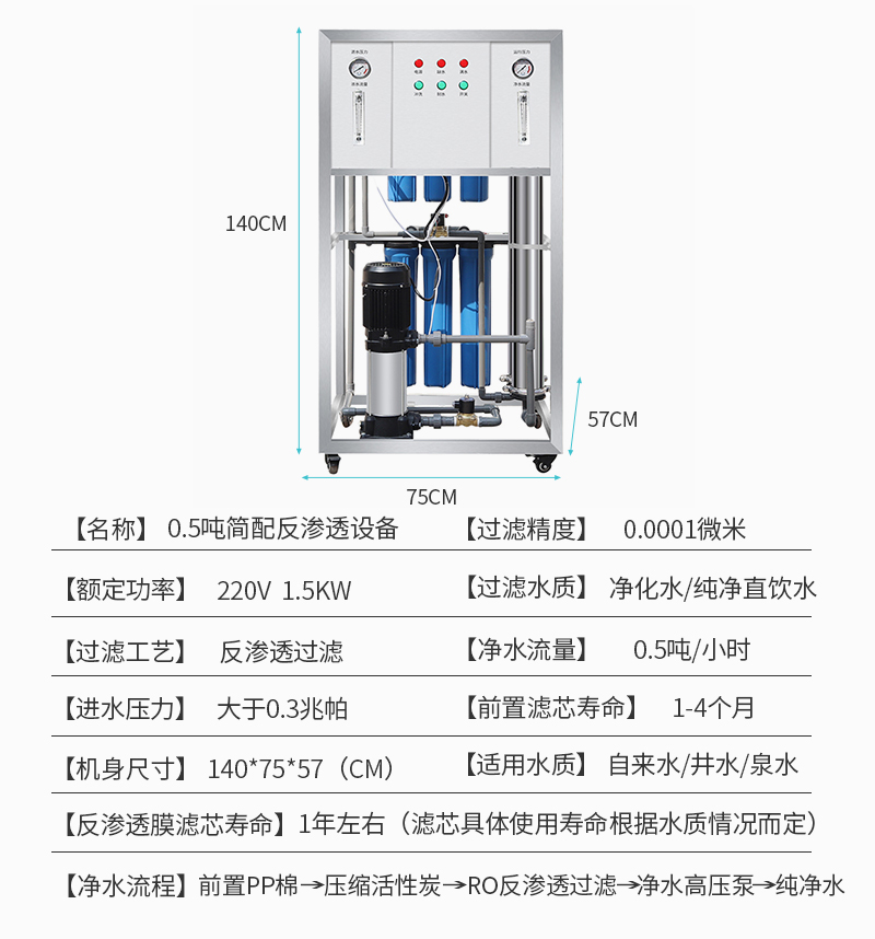 0.5简配