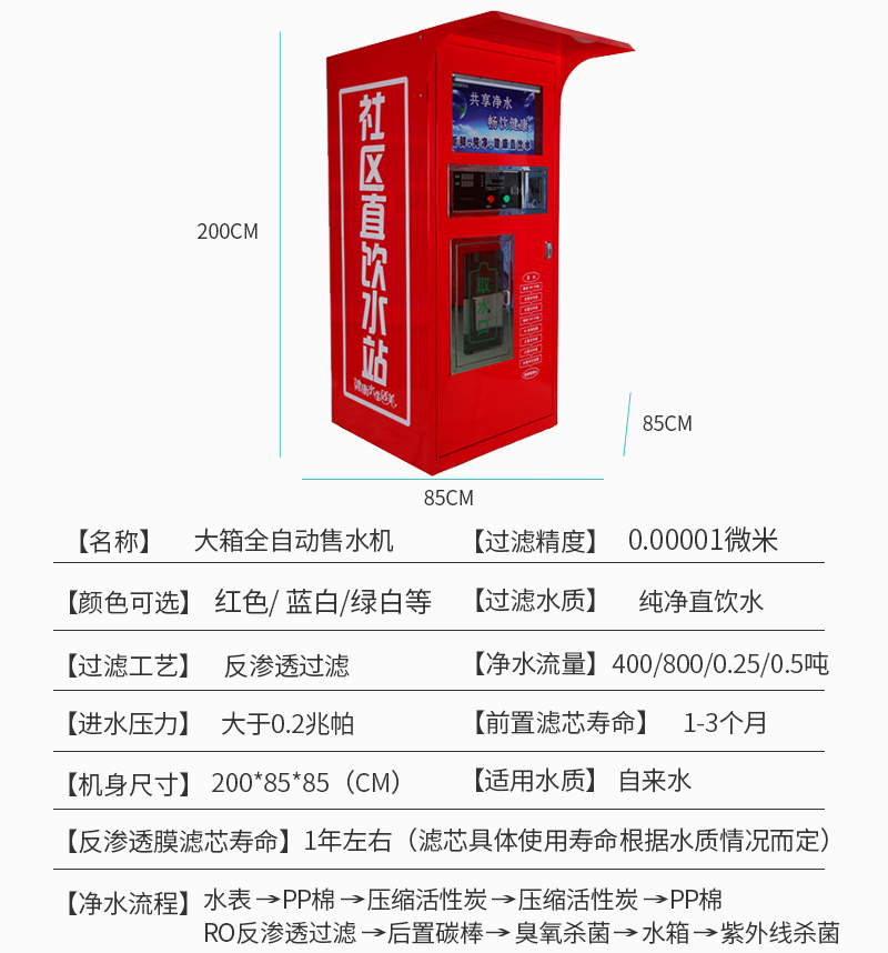 红大箱单出水